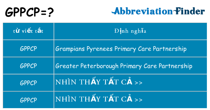 gppcp hiện những gì đứng cho