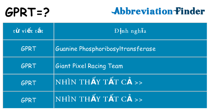 gprt hiện những gì đứng cho