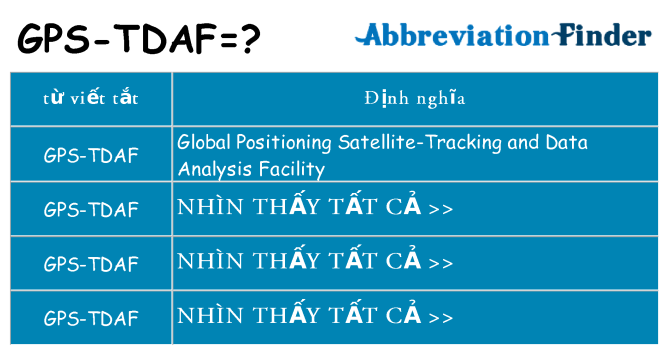 gps-tdaf hiện những gì đứng cho