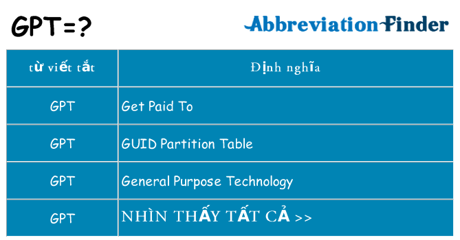 gpt hiện những gì đứng cho