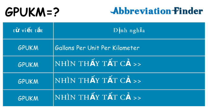 gpukm hiện những gì đứng cho
