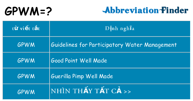 gpwm hiện những gì đứng cho