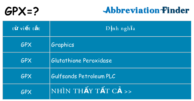 gpx hiện những gì đứng cho