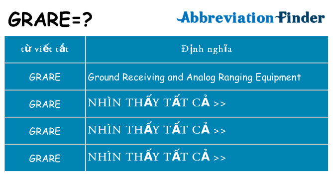 grare hiện những gì đứng cho
