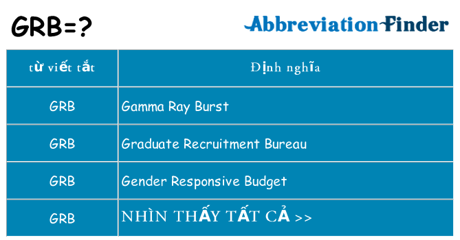 grb hiện những gì đứng cho