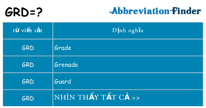 grd hiện những gì đứng cho