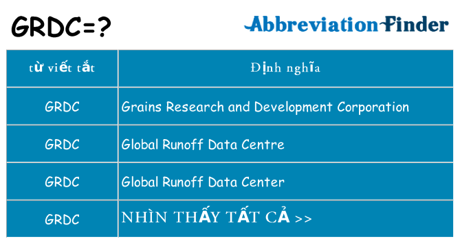 grdc hiện những gì đứng cho