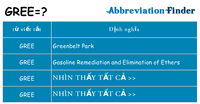 gree hiện những gì đứng cho