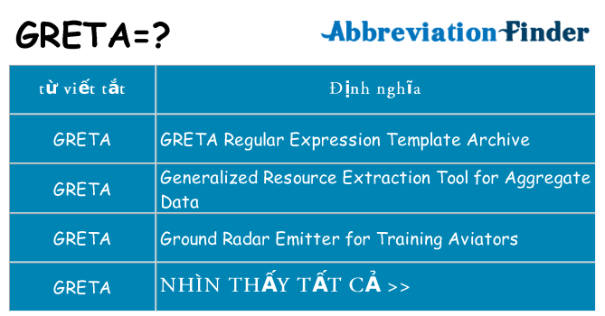 greta hiện những gì đứng cho