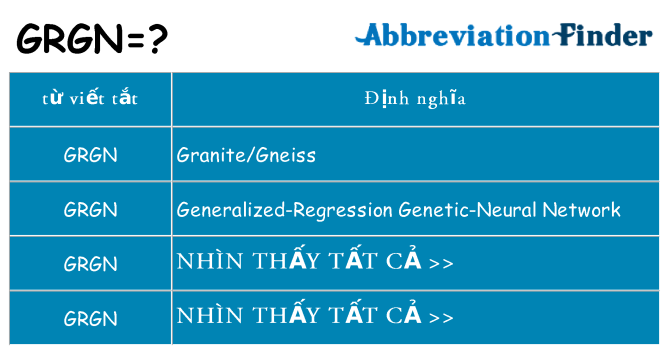 grgn hiện những gì đứng cho