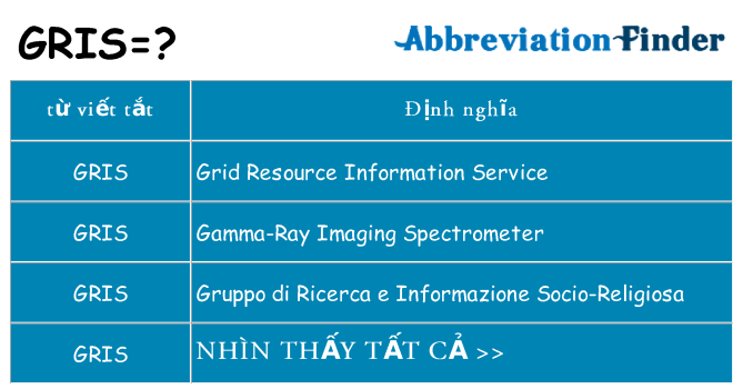 gris hiện những gì đứng cho