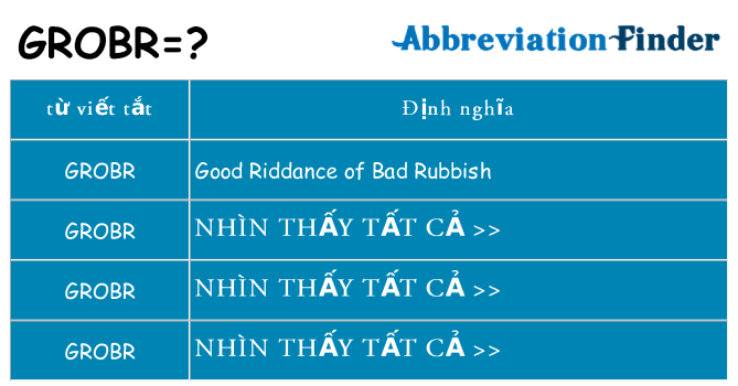grobr hiện những gì đứng cho