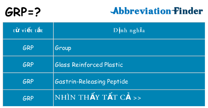 grp hiện những gì đứng cho