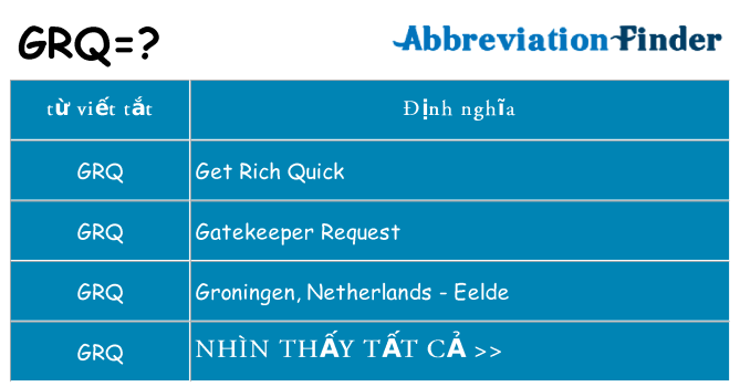 grq hiện những gì đứng cho