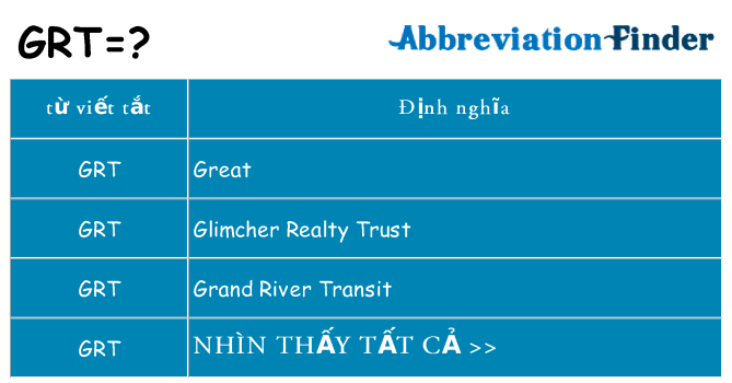 grt hiện những gì đứng cho
