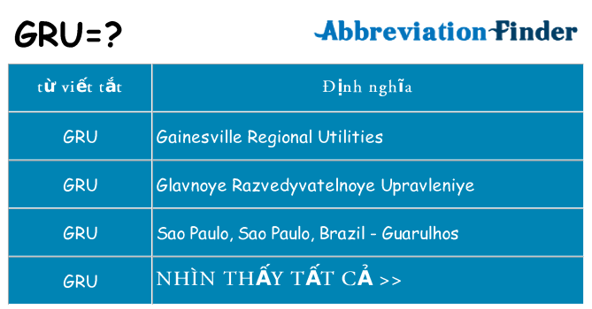 gru hiện những gì đứng cho