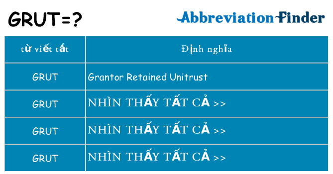 grut hiện những gì đứng cho