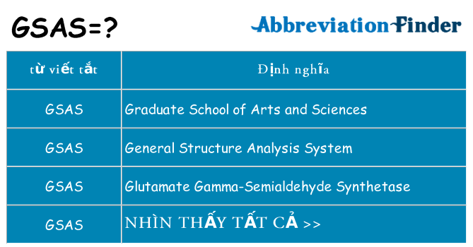 gsas hiện những gì đứng cho