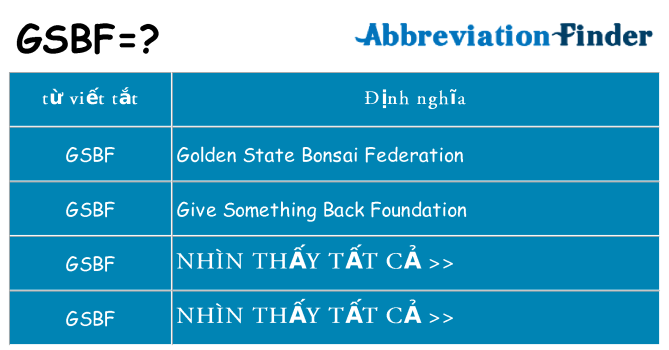 gsbf hiện những gì đứng cho