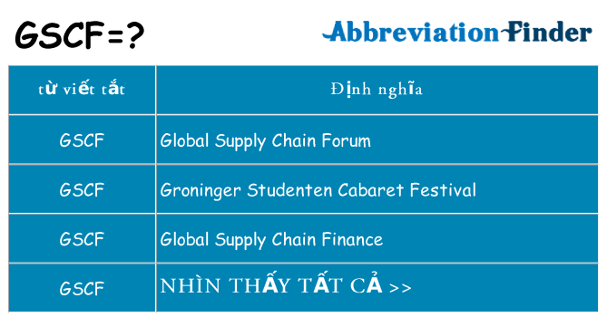 gscf hiện những gì đứng cho
