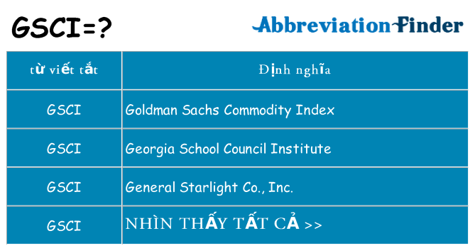 gsci hiện những gì đứng cho