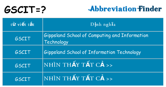 gscit hiện những gì đứng cho