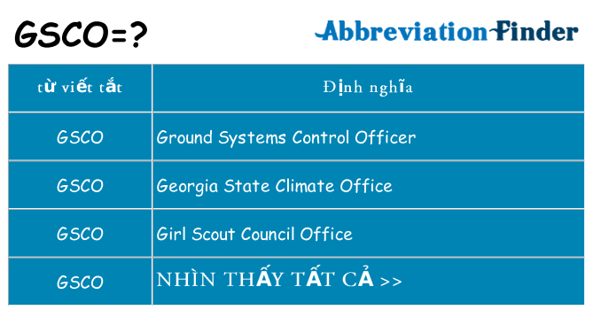 gsco hiện những gì đứng cho