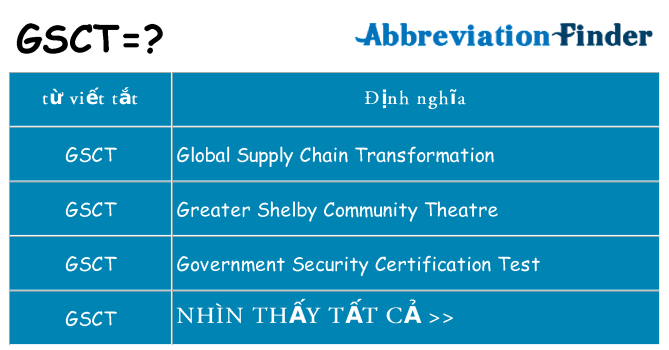 gsct hiện những gì đứng cho