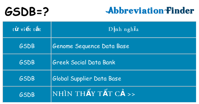 gsdb hiện những gì đứng cho