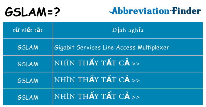 gslam hiện những gì đứng cho
