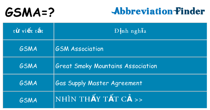 gsma hiện những gì đứng cho