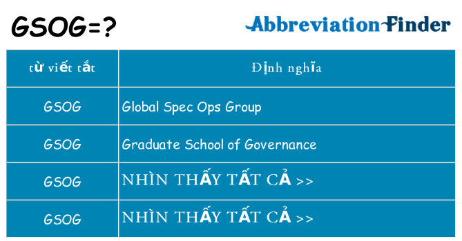 gsog hiện những gì đứng cho