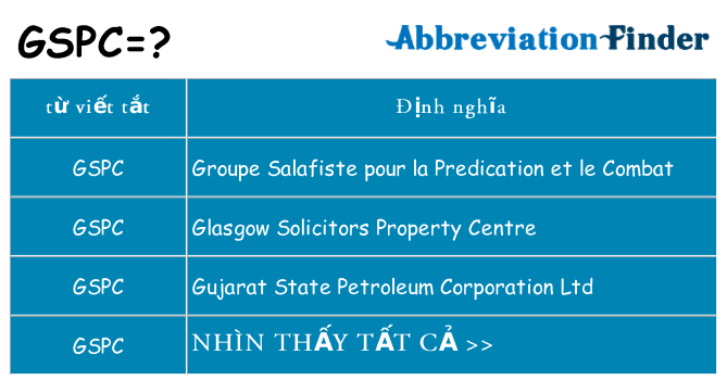 gspc hiện những gì đứng cho