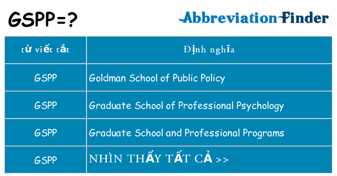 gspp hiện những gì đứng cho