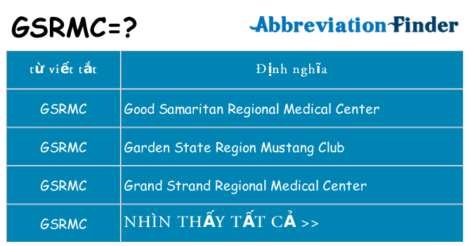 gsrmc hiện những gì đứng cho
