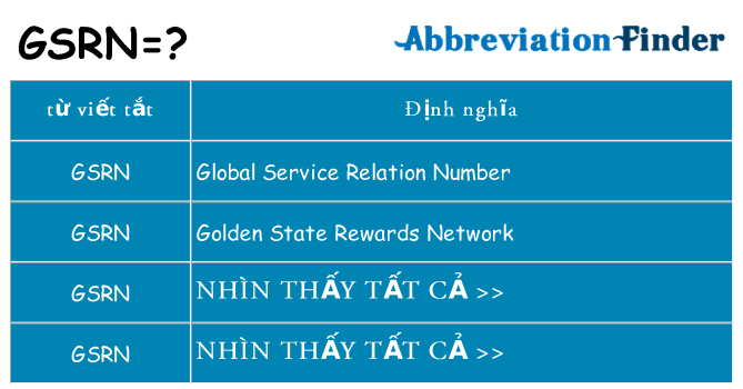 gsrn hiện những gì đứng cho