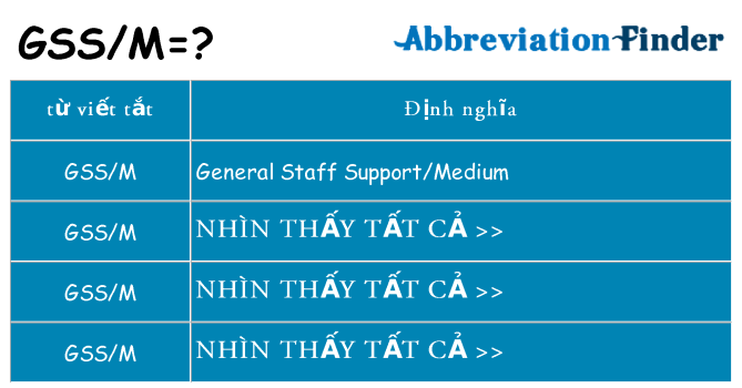 gssm hiện những gì đứng cho