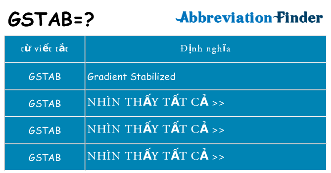 gstab hiện những gì đứng cho