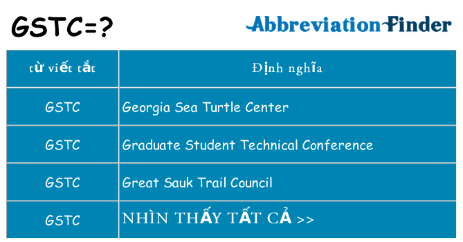 gstc hiện những gì đứng cho