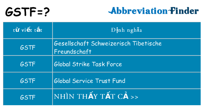 gstf hiện những gì đứng cho