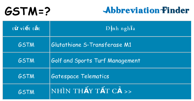 gstm hiện những gì đứng cho