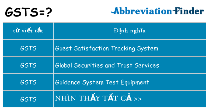 gsts hiện những gì đứng cho
