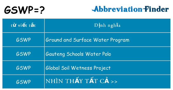 gswp hiện những gì đứng cho