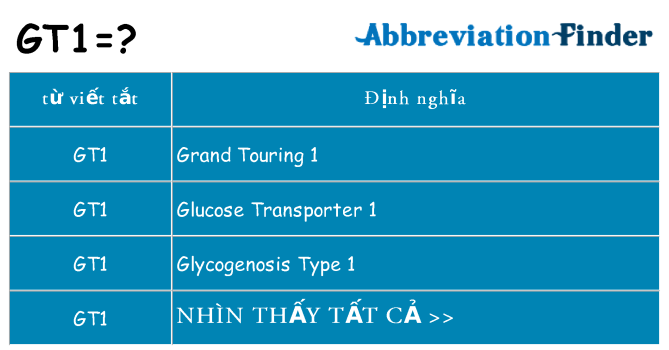 gt1 hiện những gì đứng cho