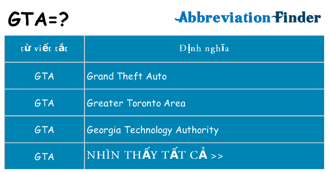 gta hiện những gì đứng cho