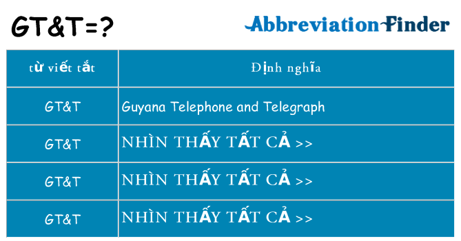 gtt hiện những gì đứng cho