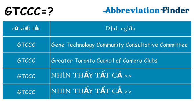 gtccc hiện những gì đứng cho