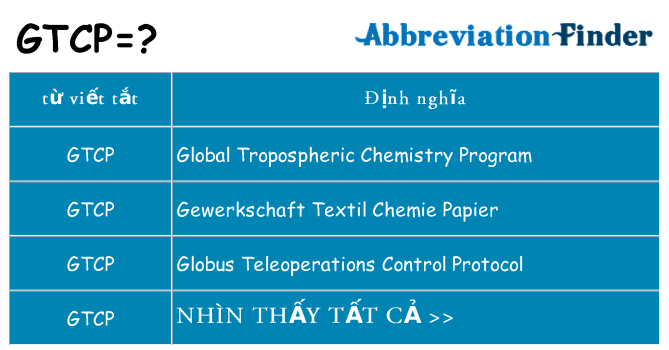 gtcp hiện những gì đứng cho