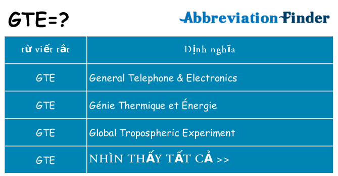gte hiện những gì đứng cho