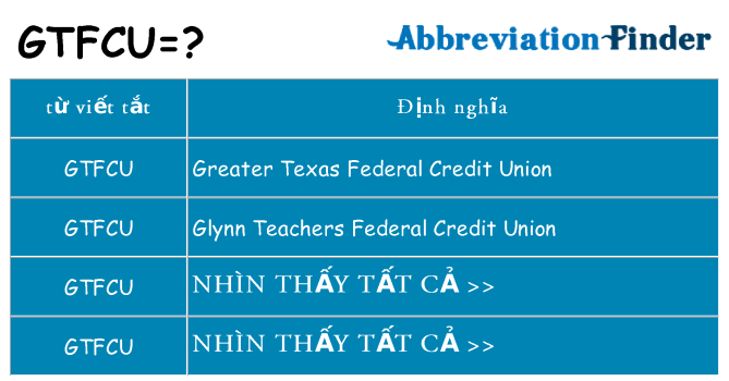 gtfcu hiện những gì đứng cho